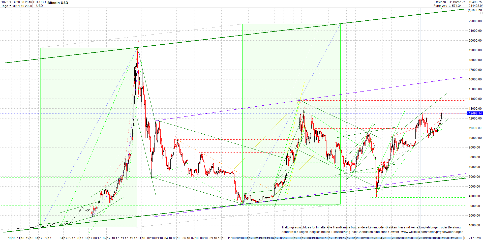 bitcoin_chart_heute_nachmittag.png