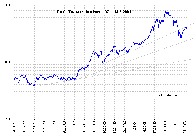 dax-lg.gif