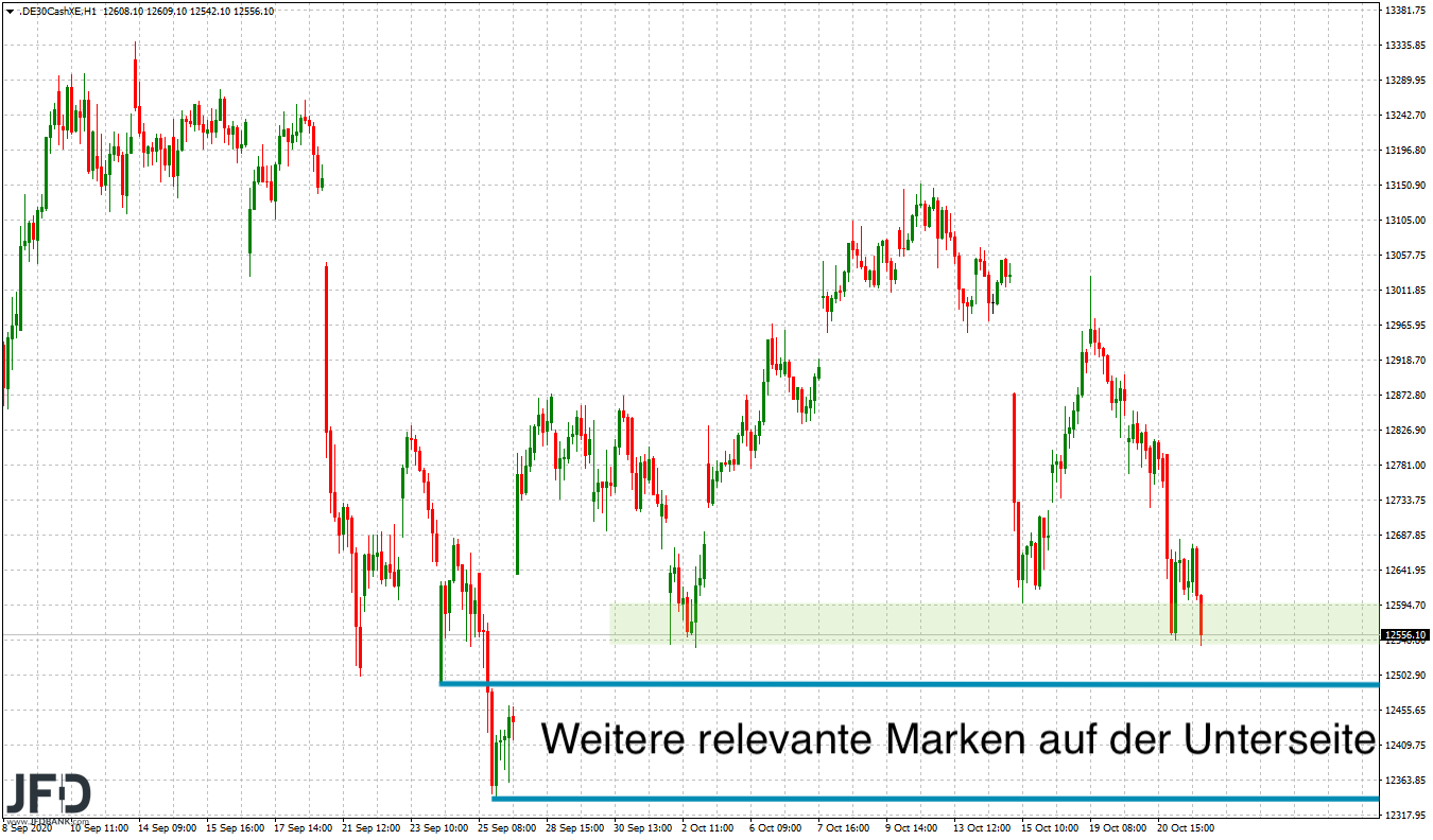 20201022_dax_xetra_bigpicture2.png