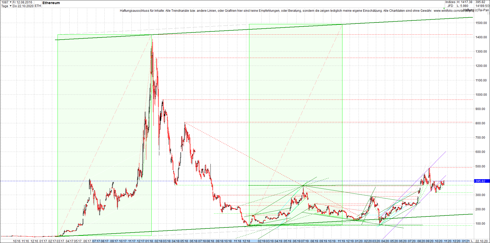 ethereum_chart_heute_morgen.png