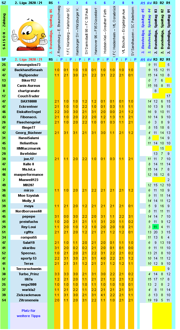 zweite-liga-2020-21-tr-05-c.png