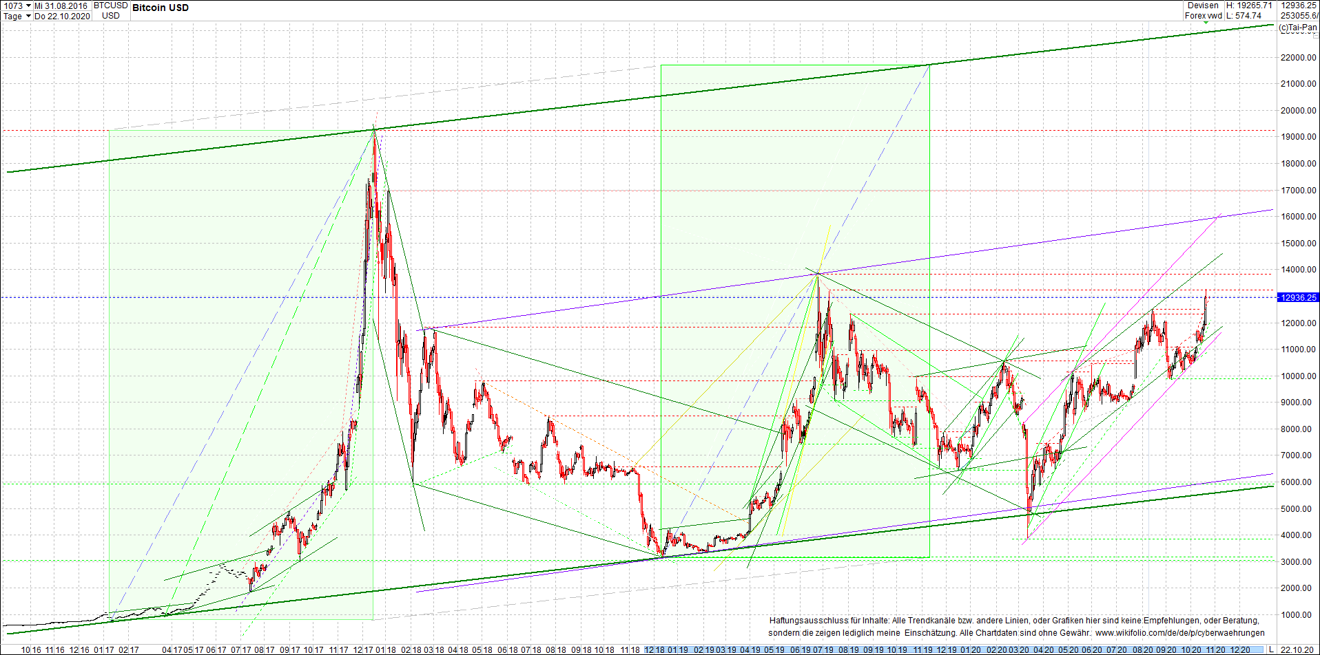 bitcoin_chart_heute_nachmittag.png