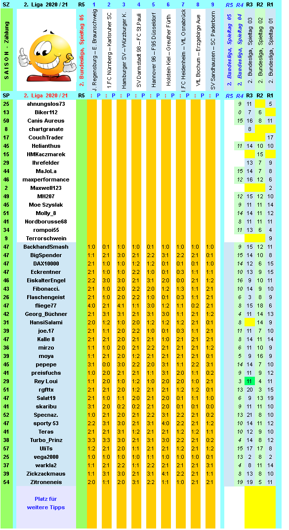 zweite-liga-2020-21-tr-05-d.png