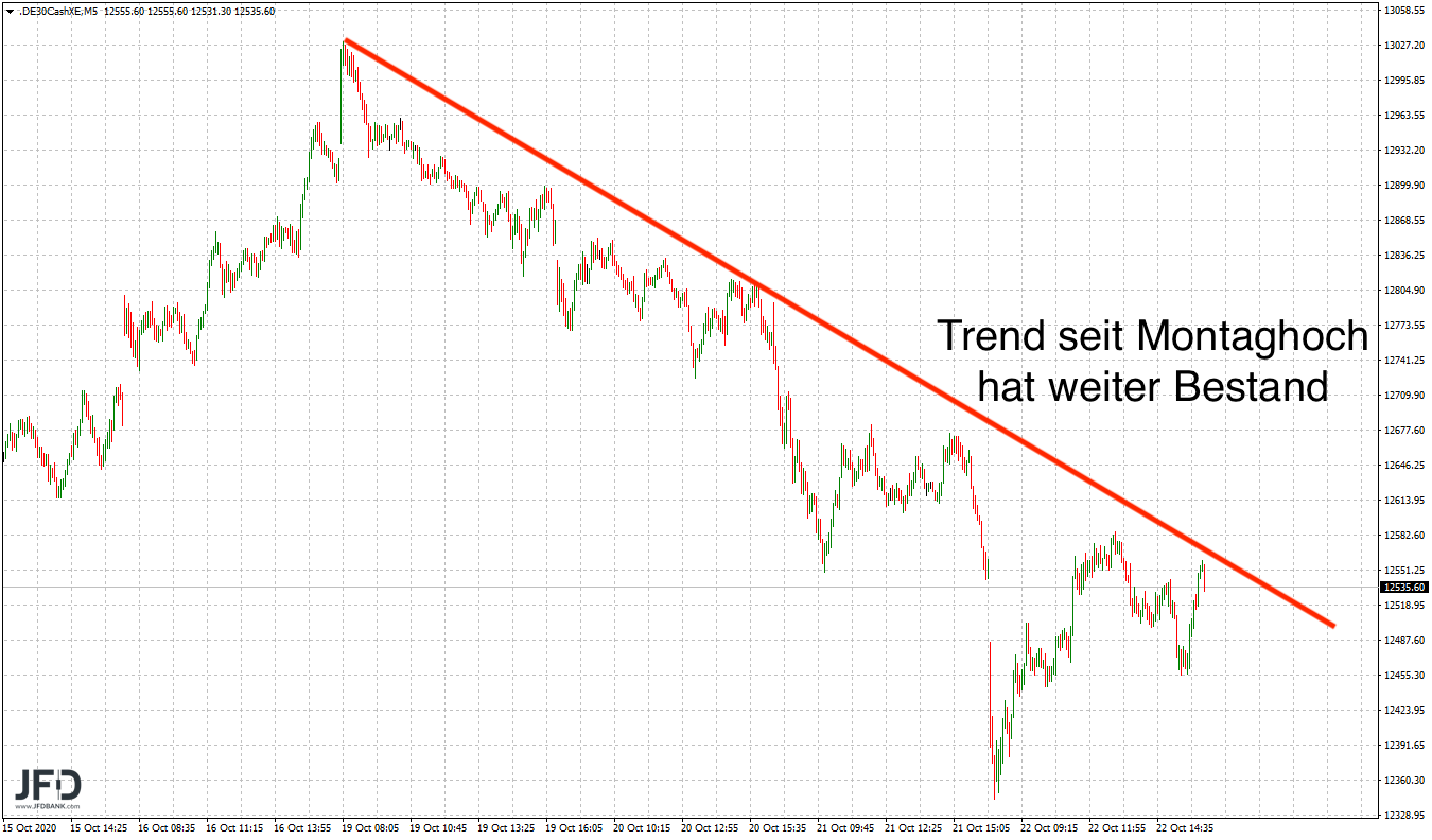 20201023_dax_xetra_trend.png