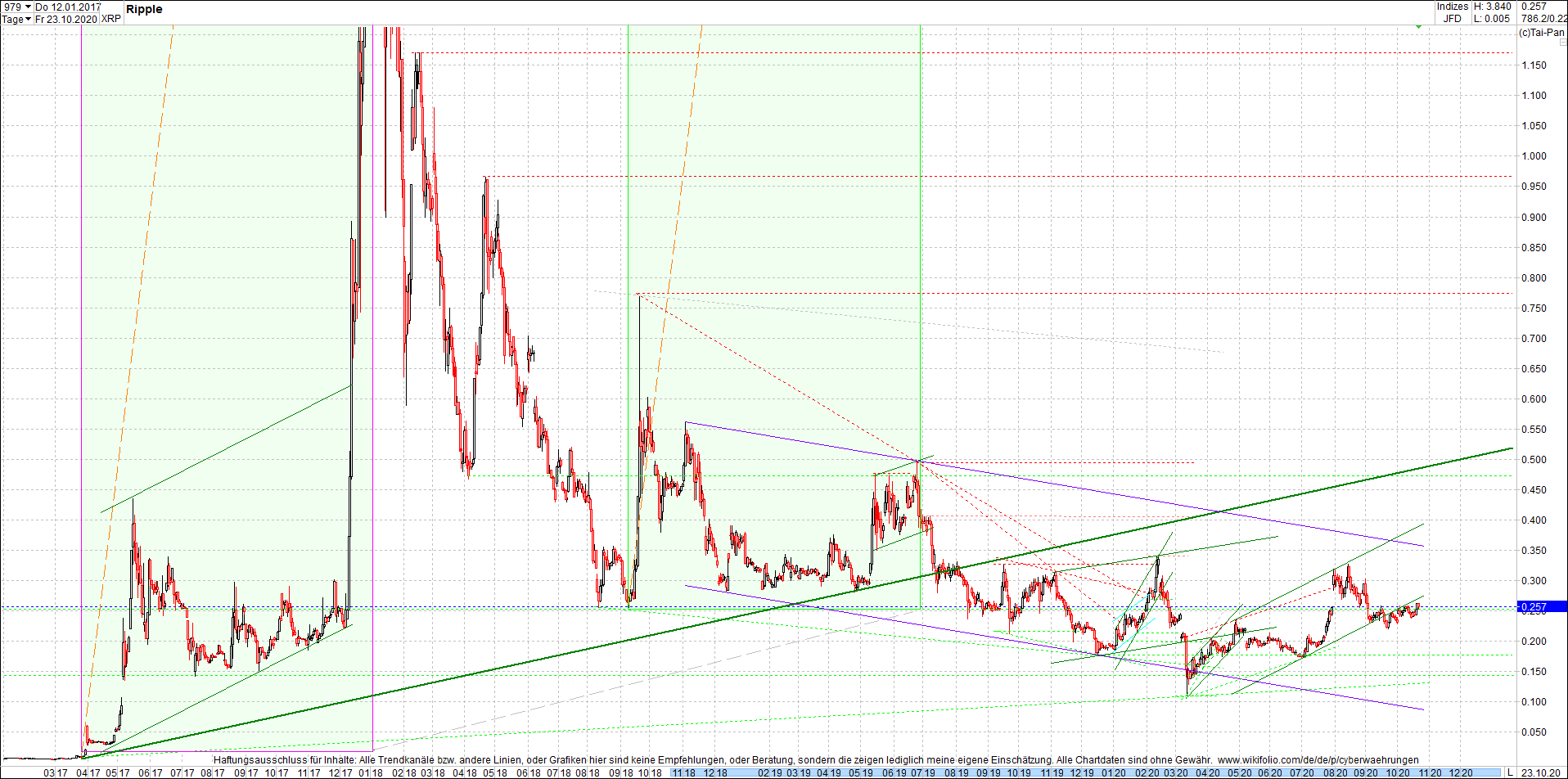 ripple_(xrp)_chart_heute_morgen.png