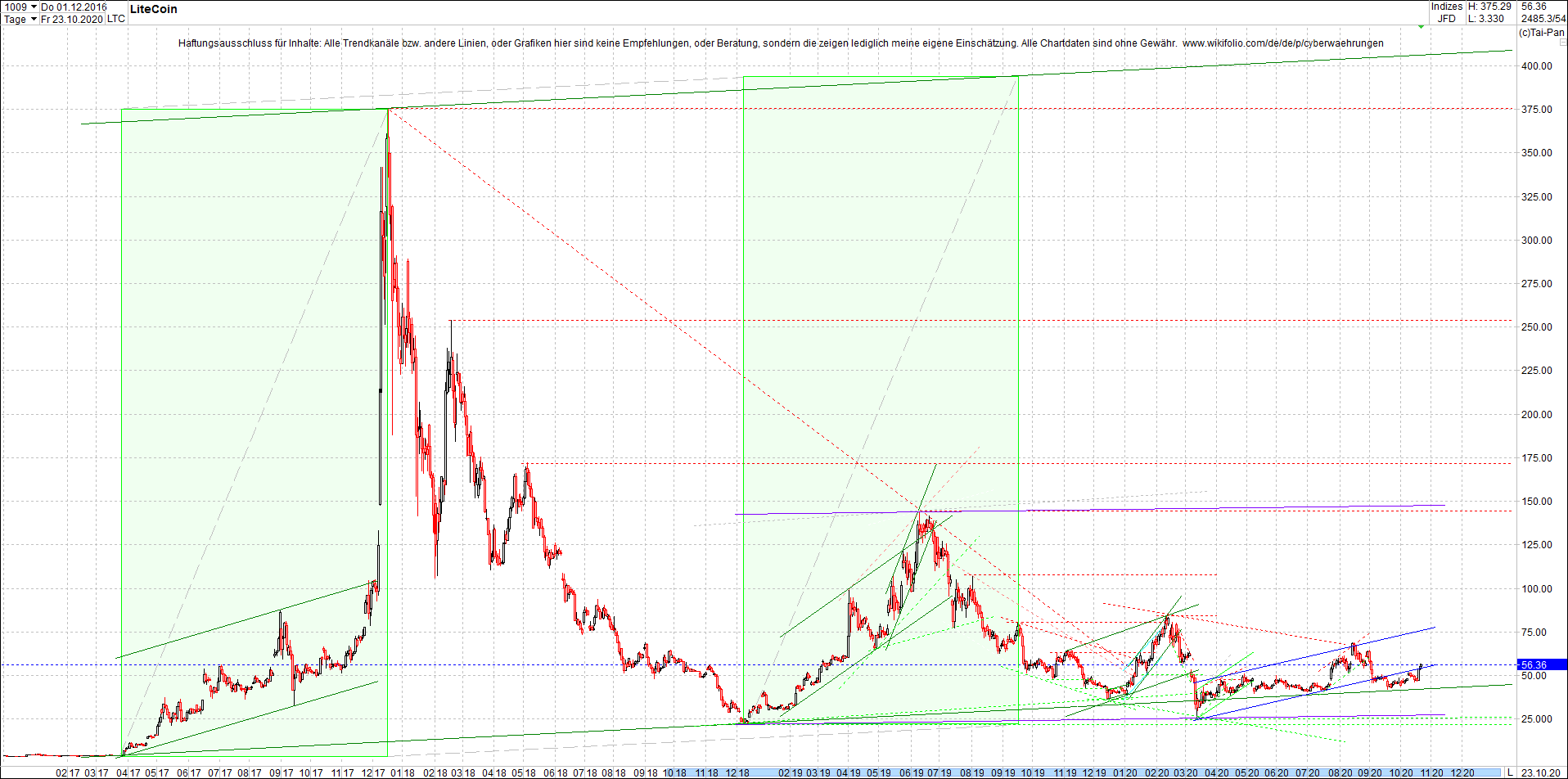 litecoin_(ltc)_chart_heute_morgen.png