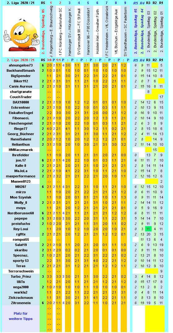 zweite-liga-2020-21-tr-05-f.png