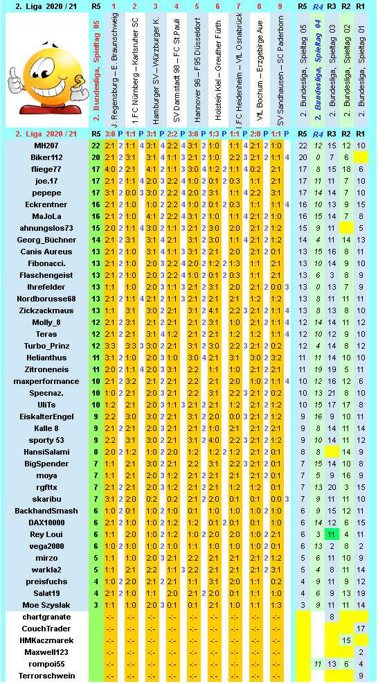 zweite-liga-2020-21-tr-05-h.png