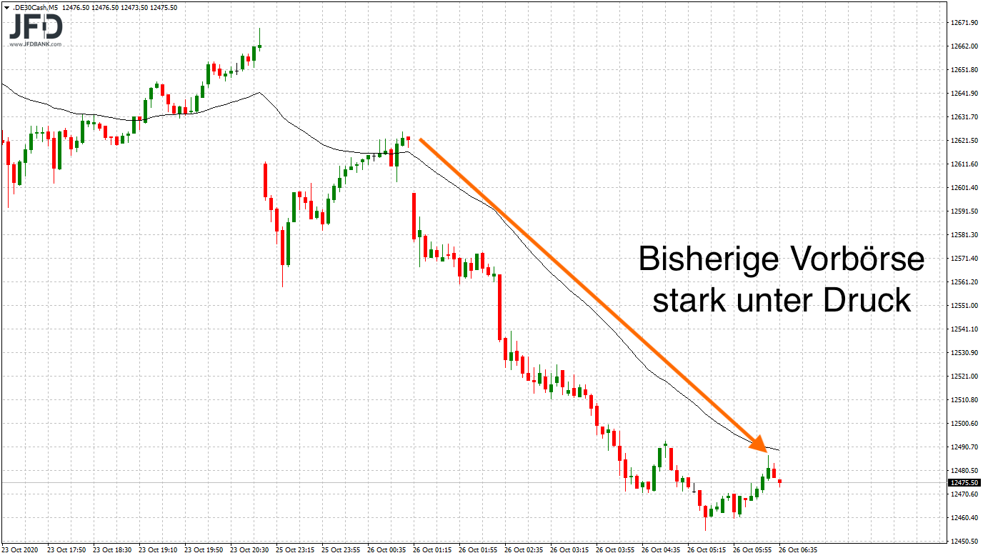 20201026_dax_vorboerse.png