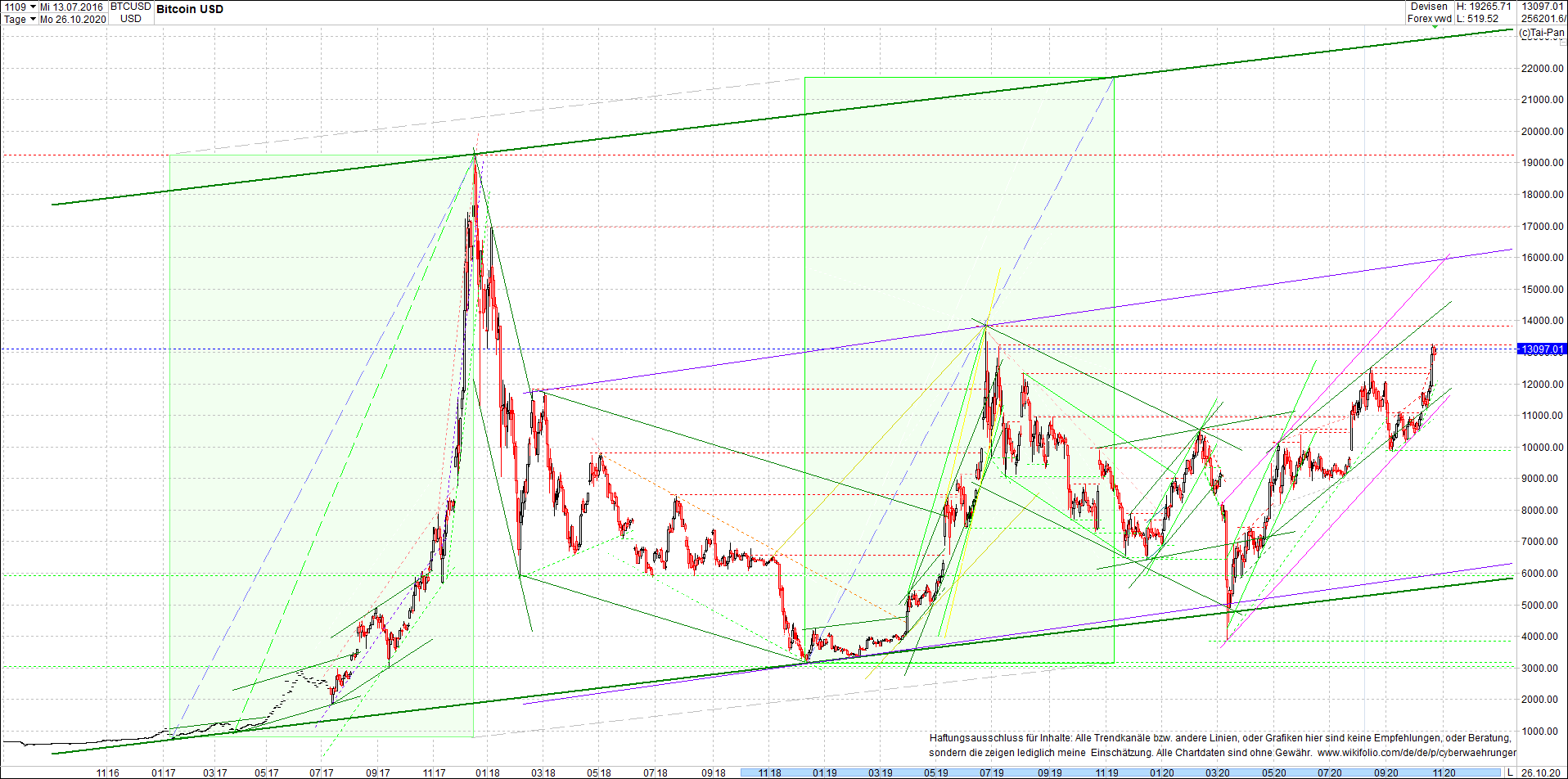 bitcoin_chart_heute_morgen.png