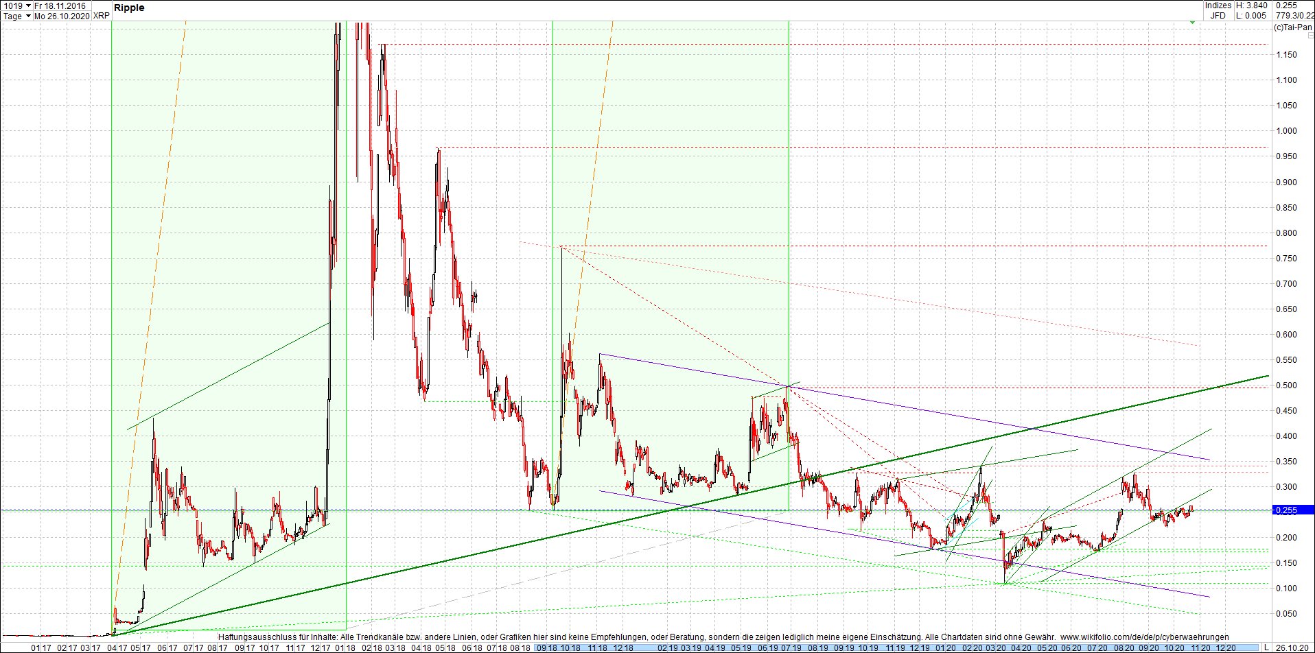 ripple_(xrp)_chart_heute_morgen.png