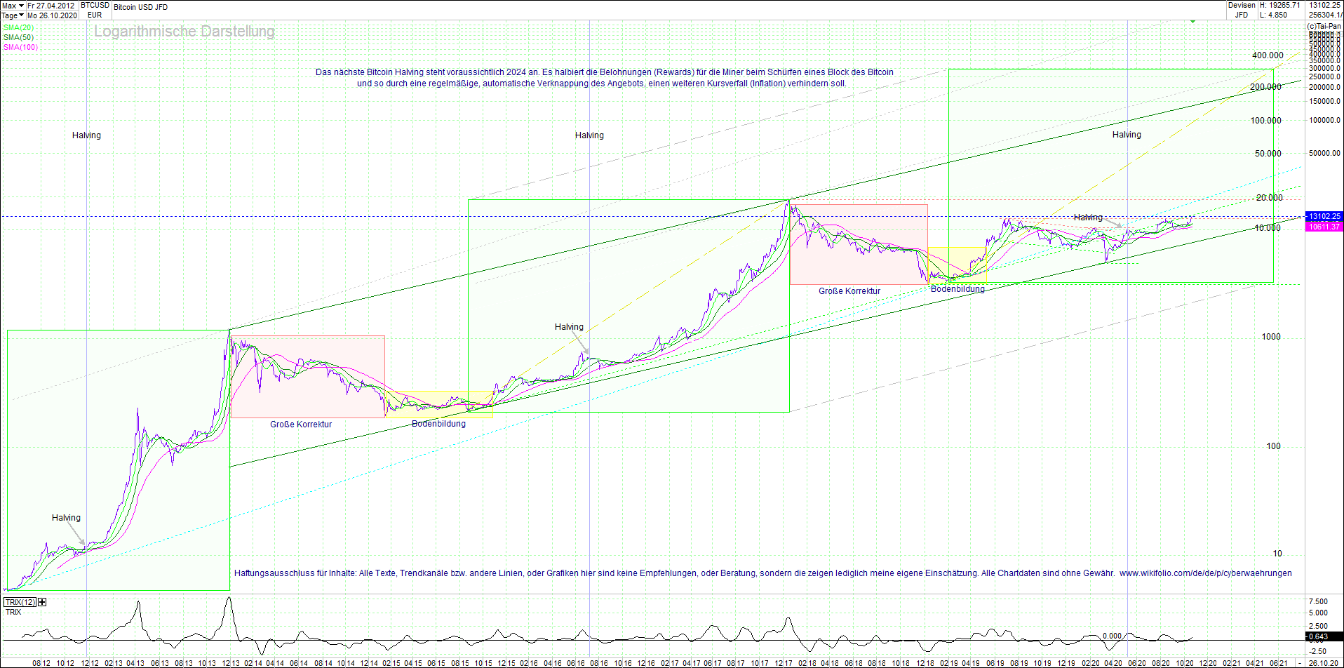 bitcoin_(btc)_chart_sehr_langfristig.png