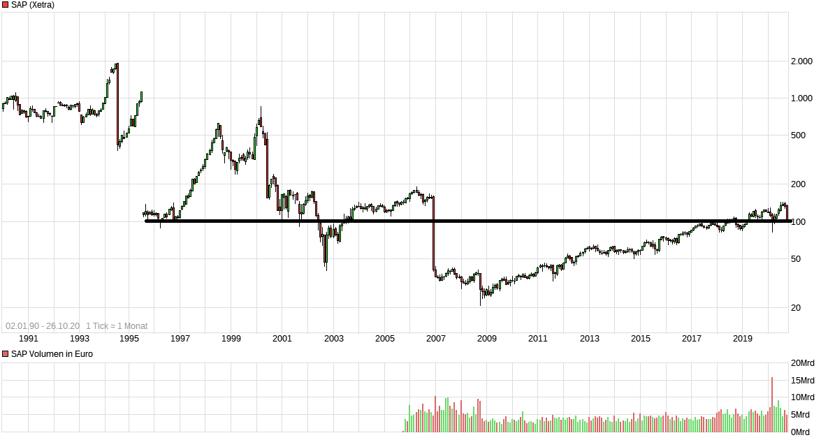 chart_all_sap.png