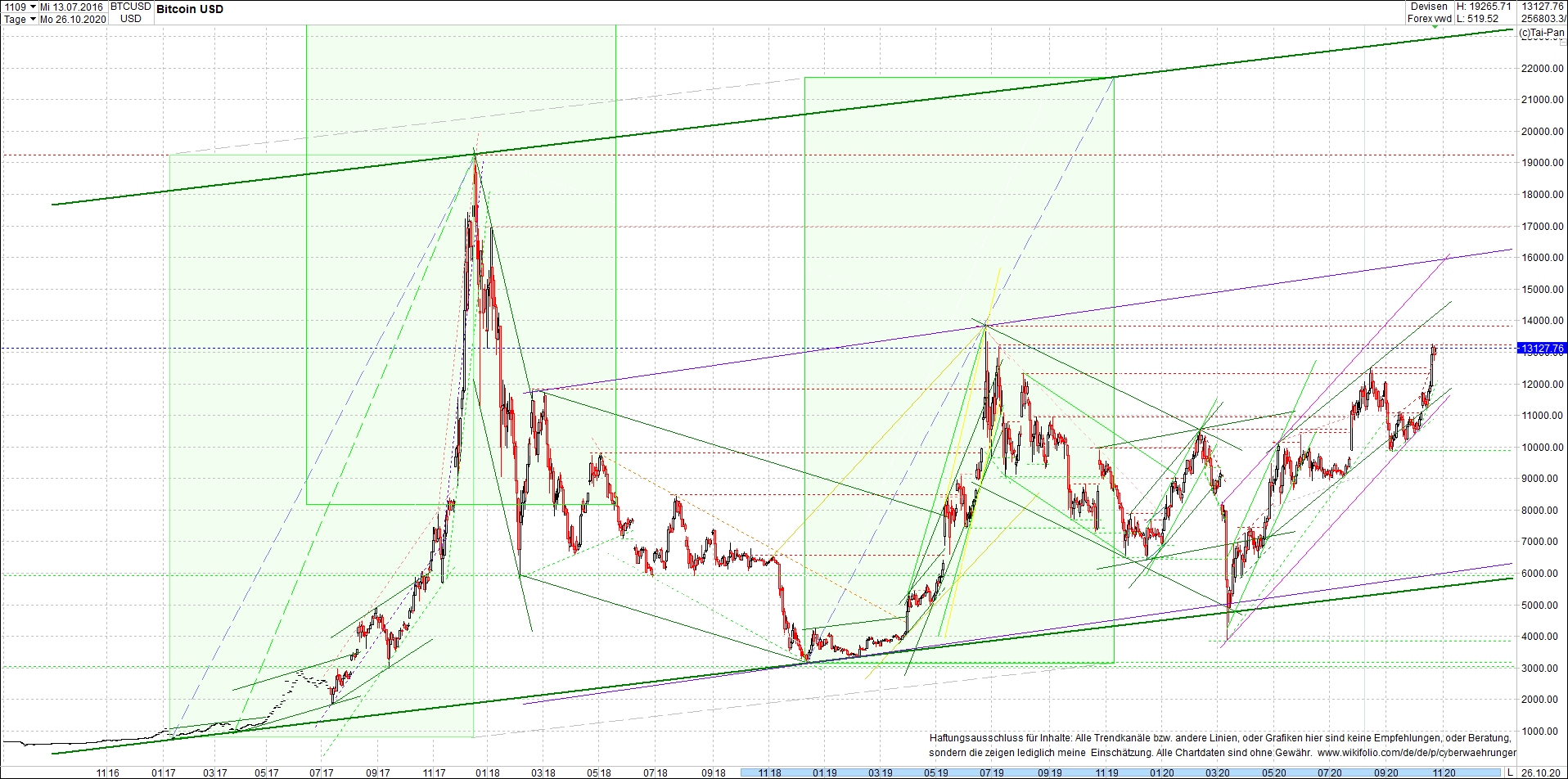 bitcoin_chart_heute_nachmittag.png