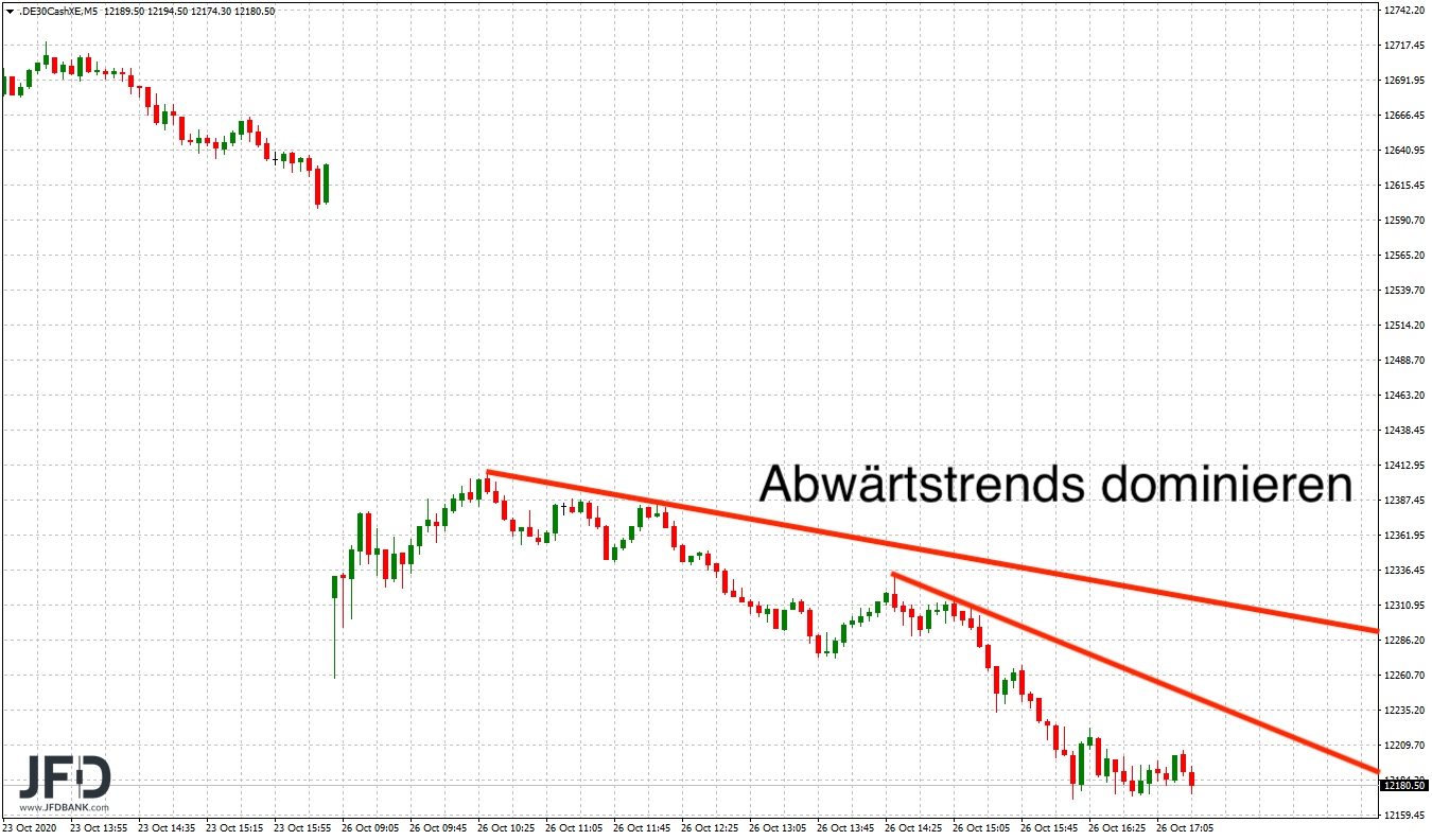 20201027_dax_xetra_intraday_trend.png