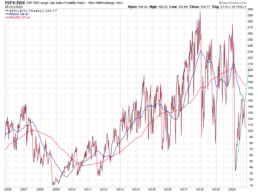 _spx-_vix_15jw.png