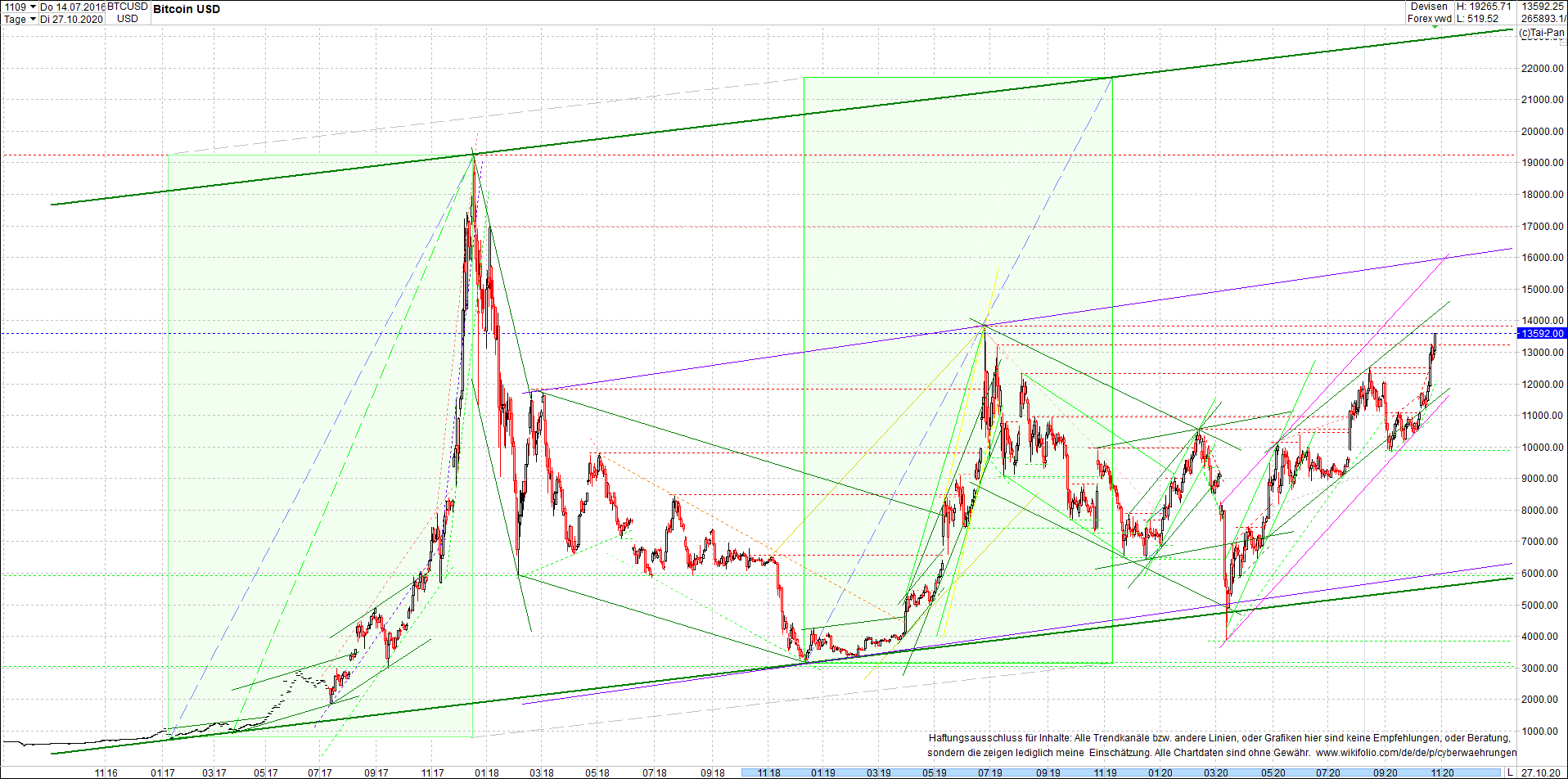 bitcoin_chart_heute_nachmittag.png