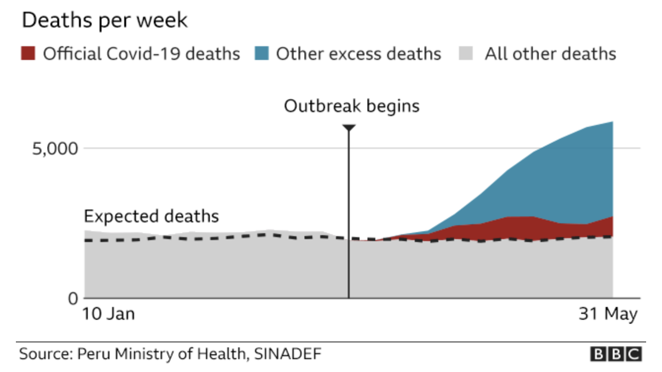 peru_excess_deaths.png