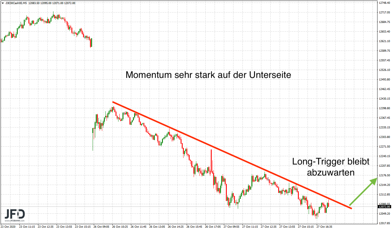 20201028_dax_xetra_signale.png