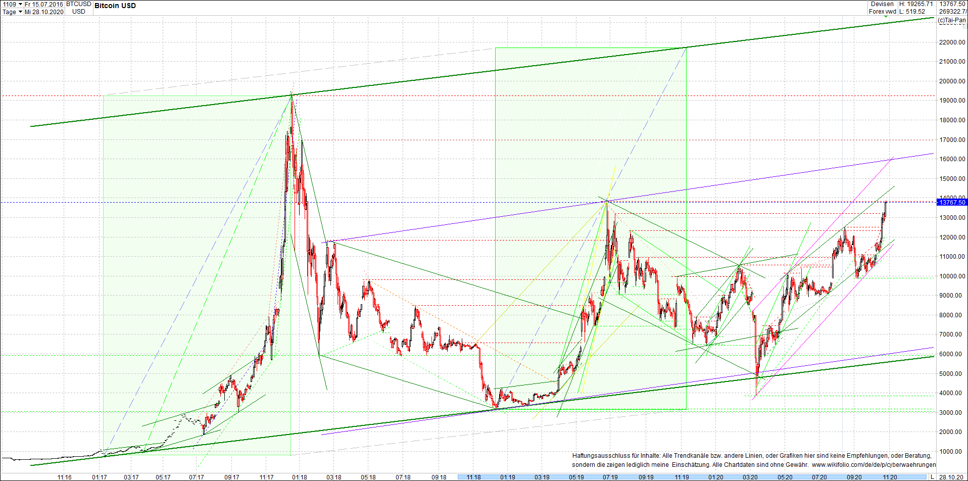 bitcoin_chart_heute_morgen.png