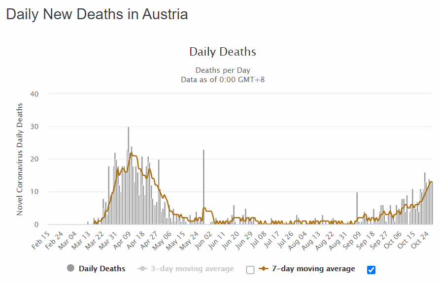 20201028-000070-austria_coronavirus.gif