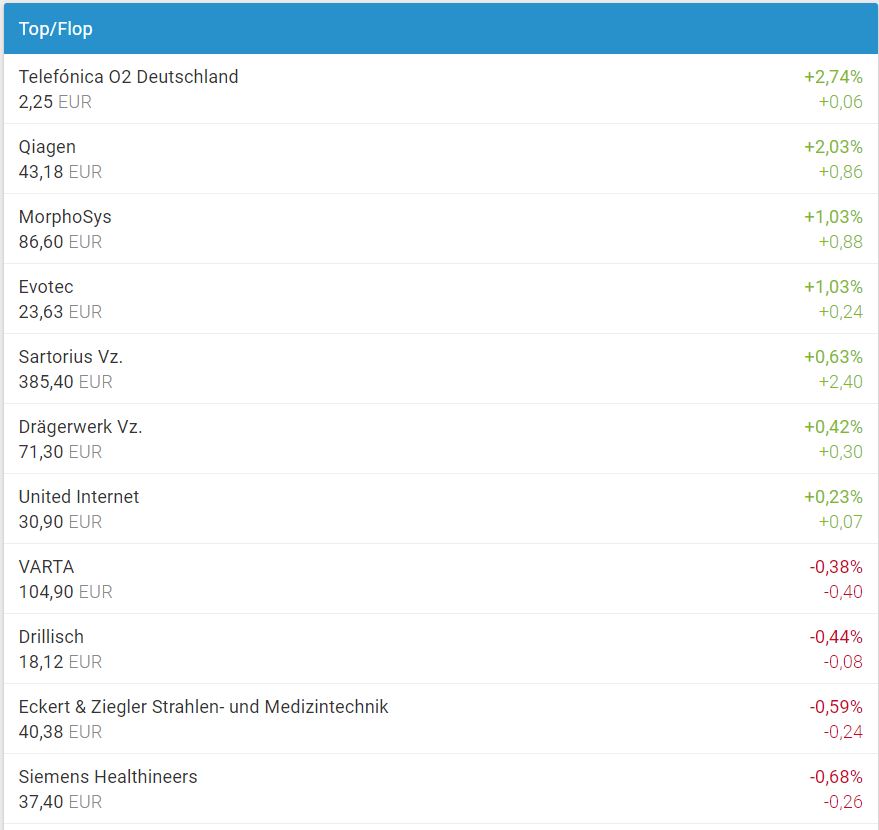 20201028_-_tecdax_top.jpg