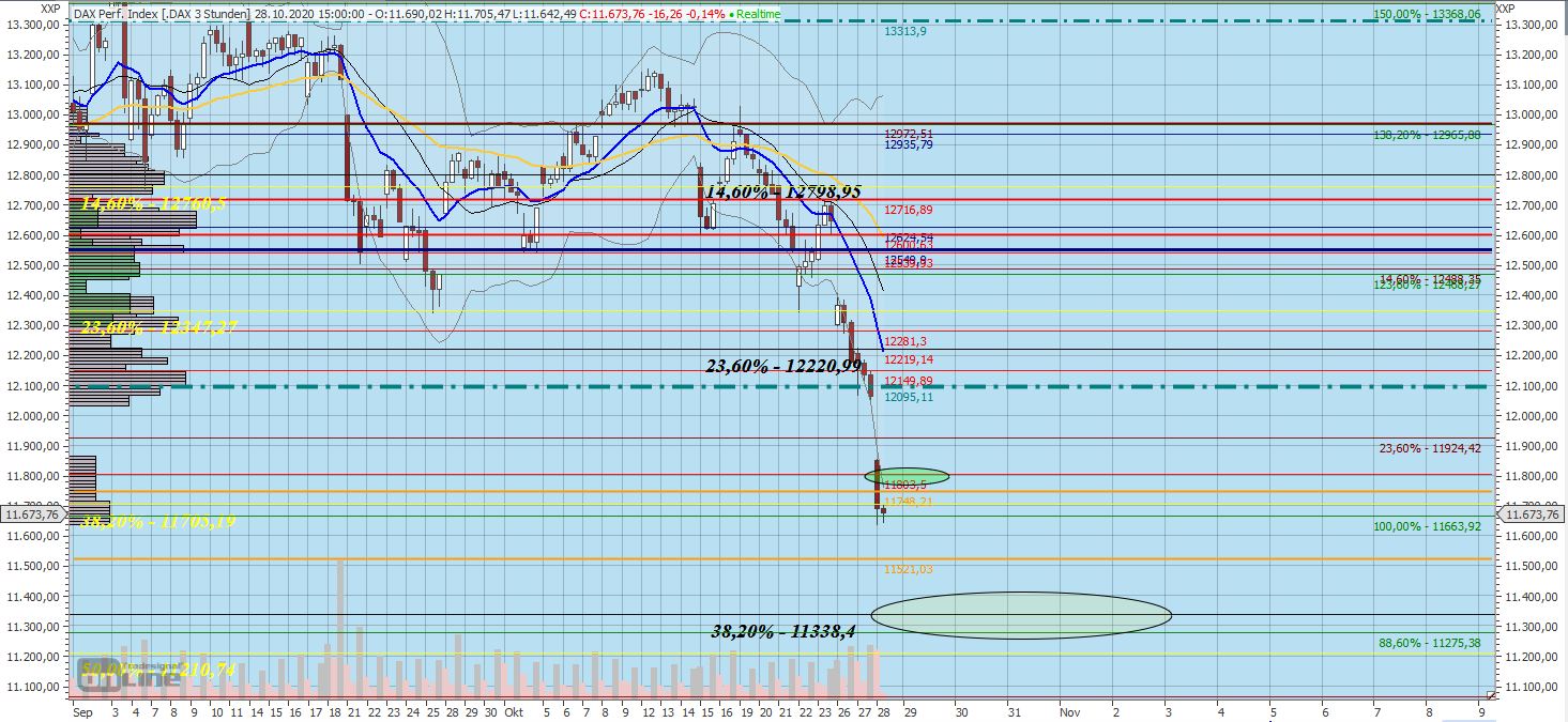 201028_dax_marken___bergeordnet.jpg