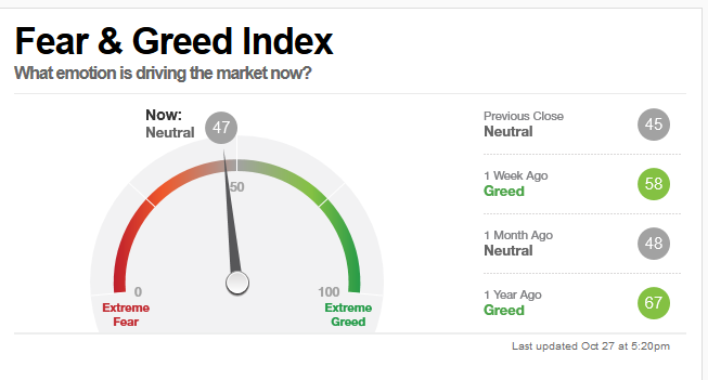 screenshot_2020-10-28_fear_greed_index_-....png