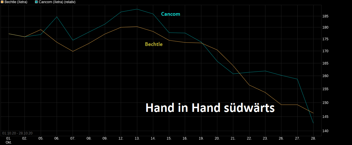 chart_free_bechtle.png