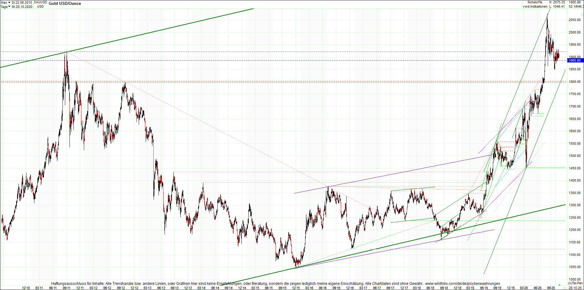 gold_chart_heute_mittag.png