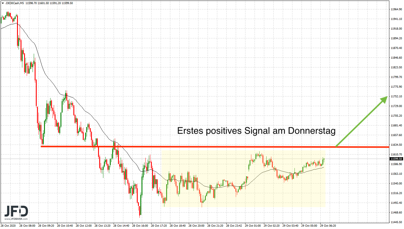 20201029_dax_signal.png