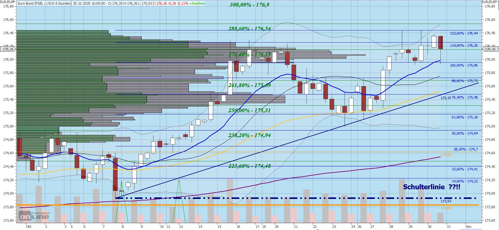 201030_chart_f__r_bund_-kopf-.jpg