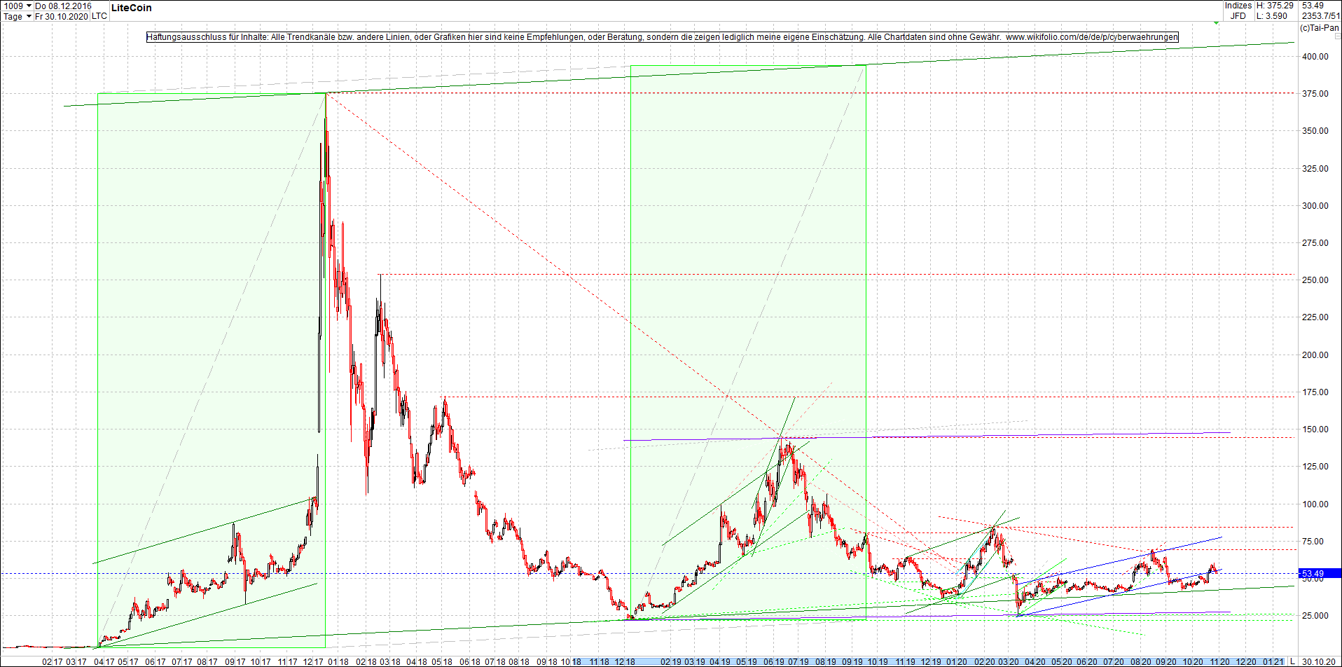 litecoin_(ltc)_chart_heute_morgen.png