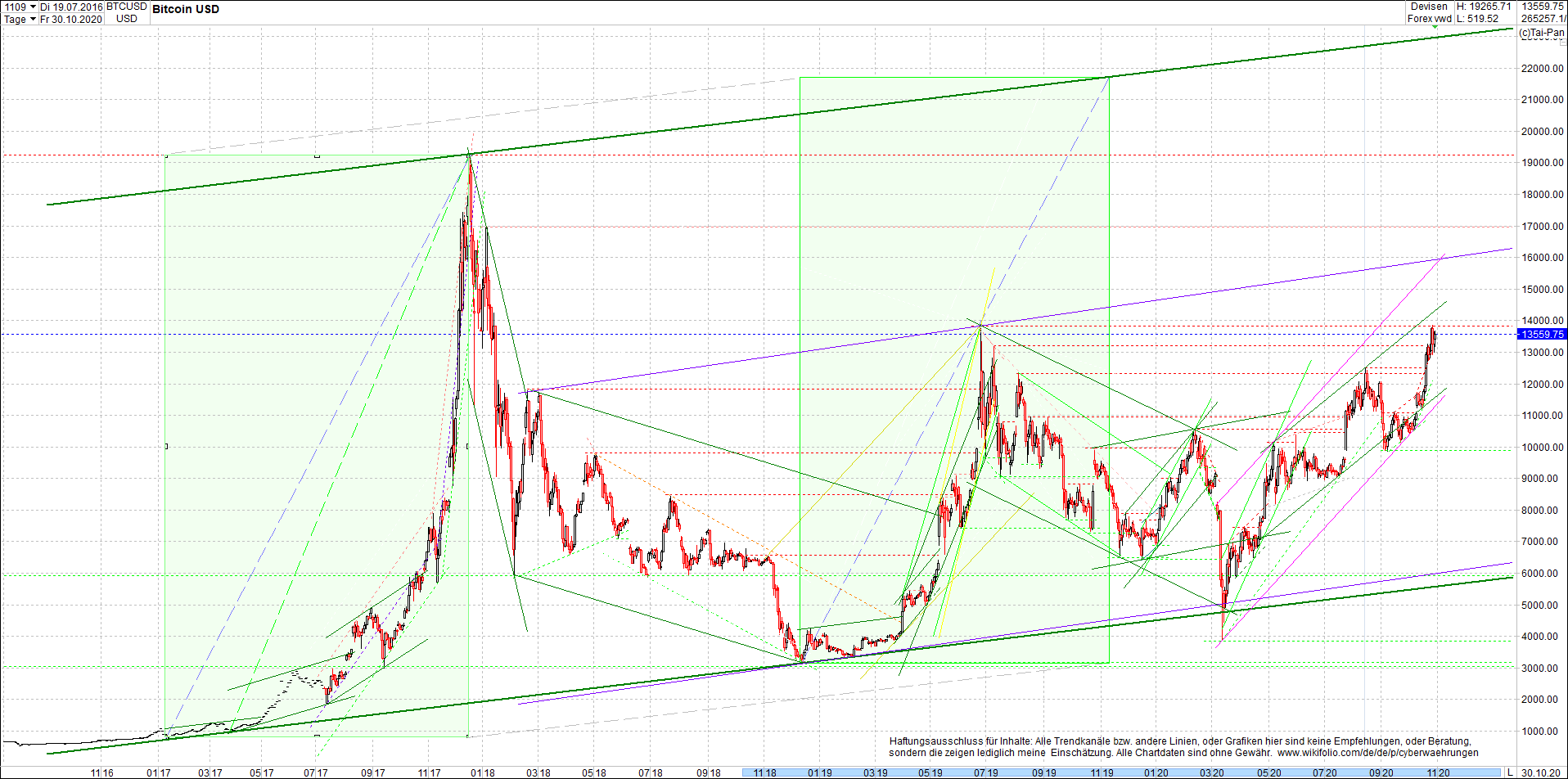 bitcoin_chart_heute_abend.png