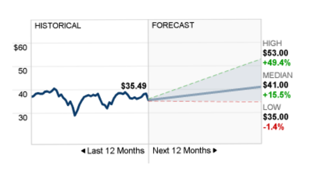 pfe_forecast.png