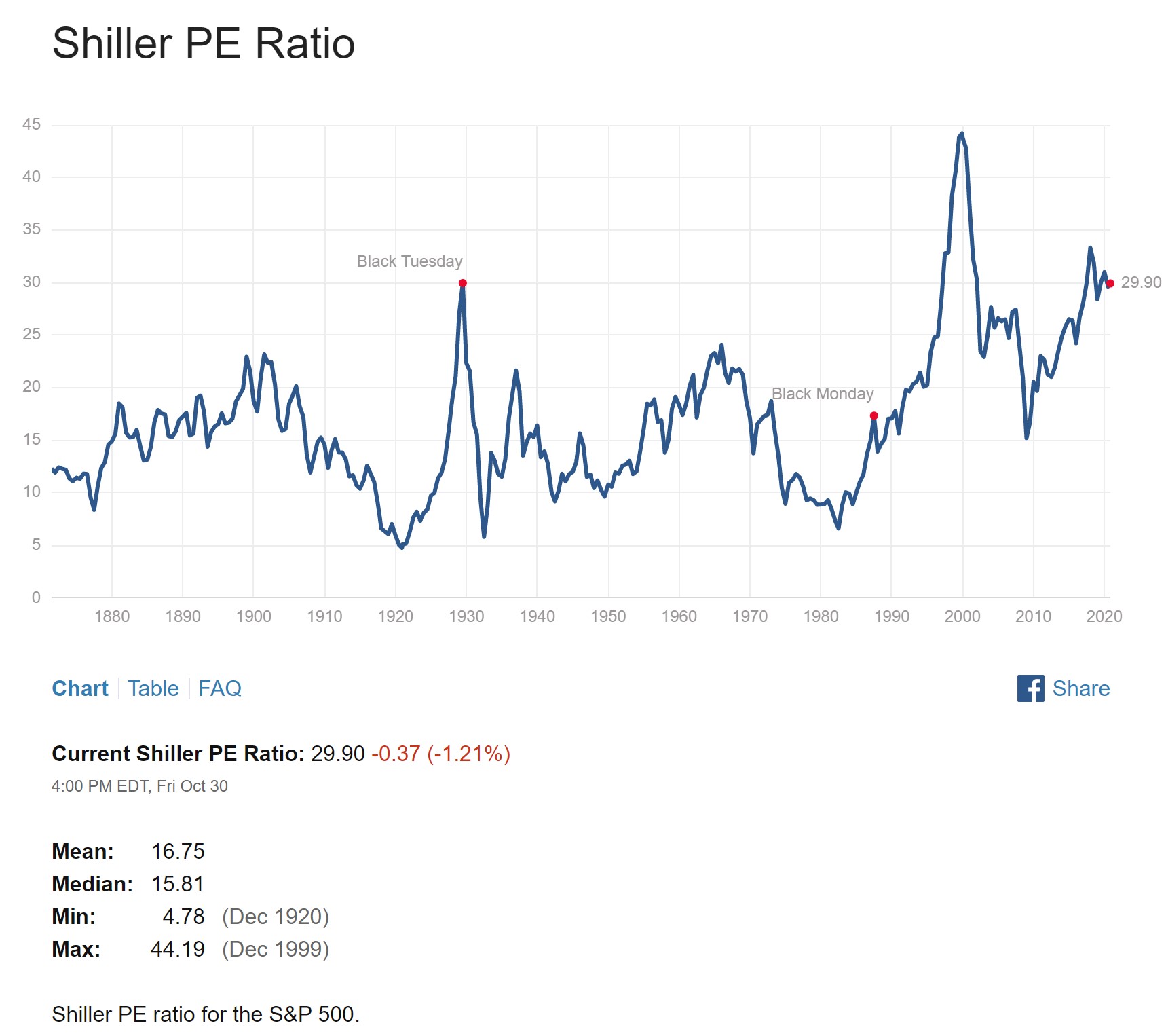 shiller_kgv.jpg