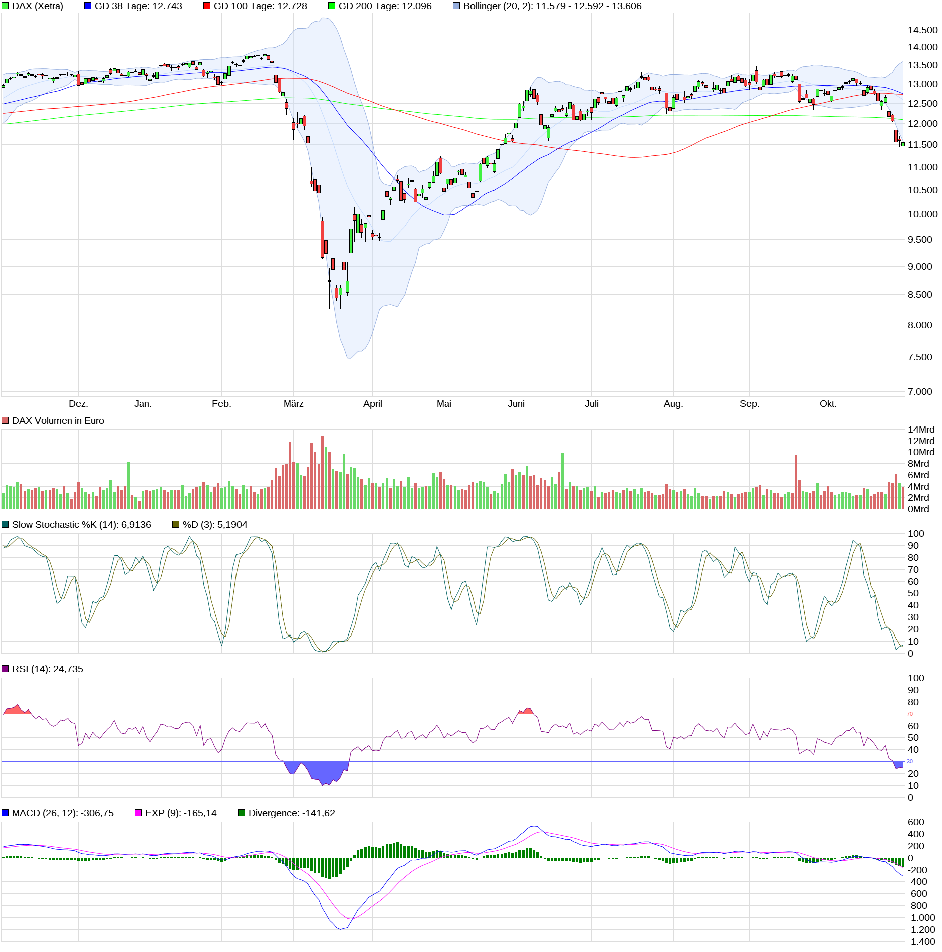 chart_year_dax.png