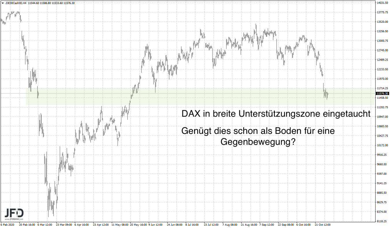 20201101_dax_teaser_kw44.png