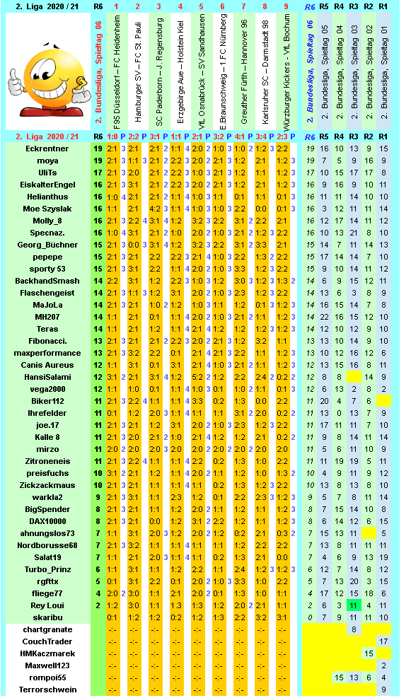 zweite-liga-2020-21-tr-06-i.png