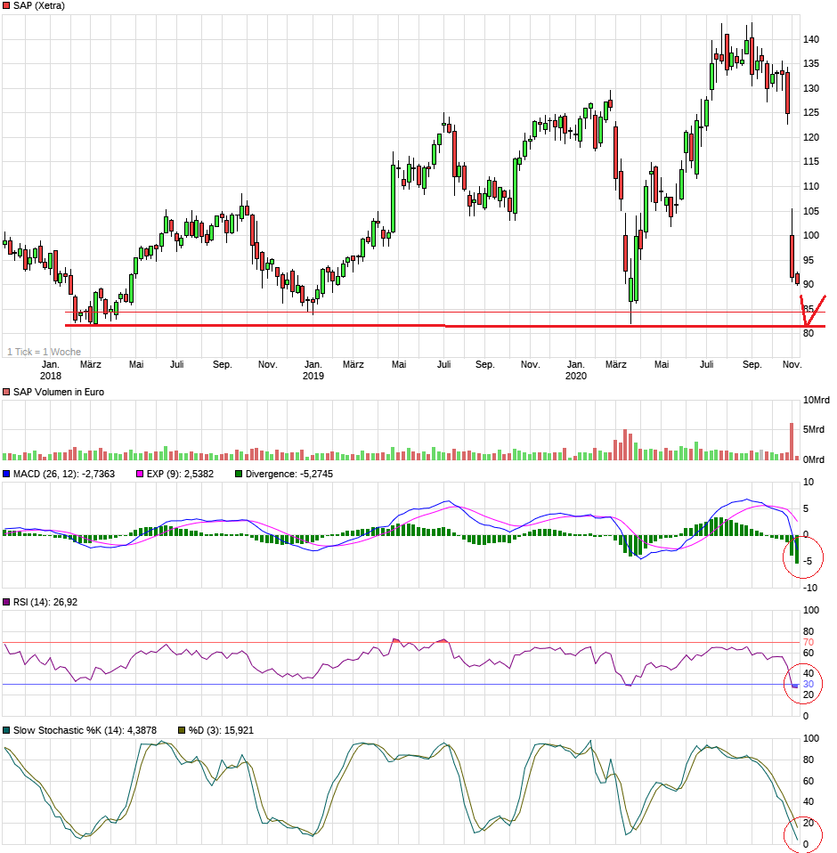 chart_3years_sap.png