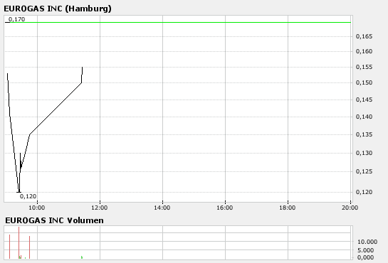 bigchart.png