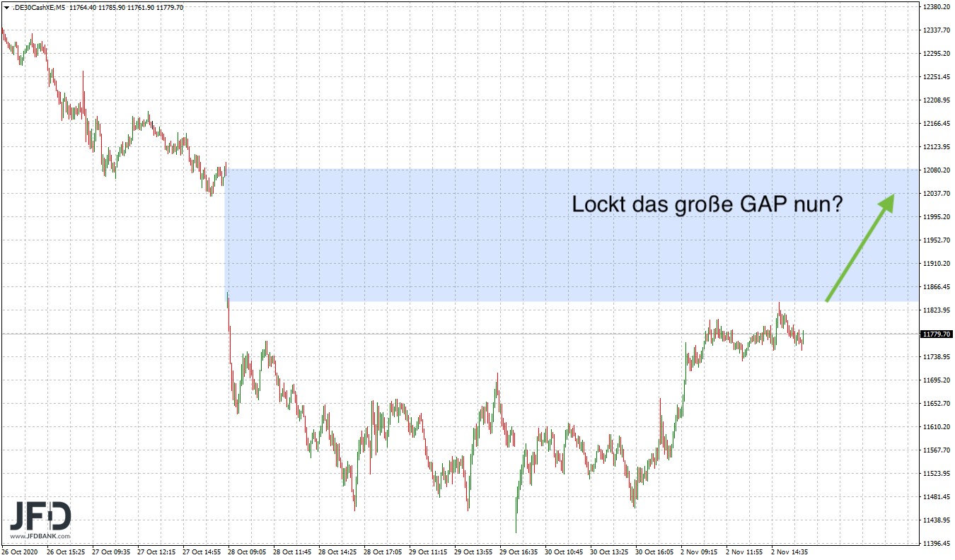 20201103_dax_xetra_gap.png