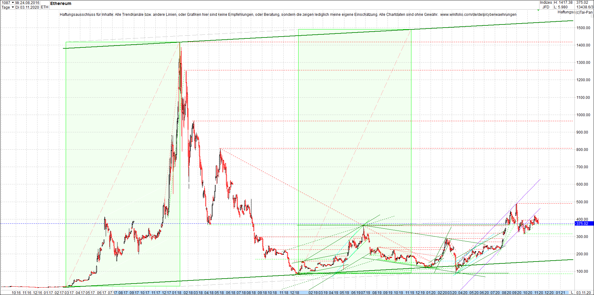 ethereum_chart_heute_morgen.png