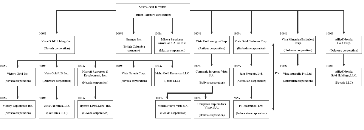 corporate_organization_chart.gif