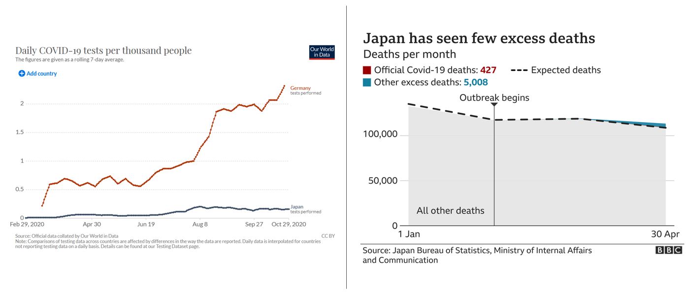 japan-testing-excess-deaths.jpg