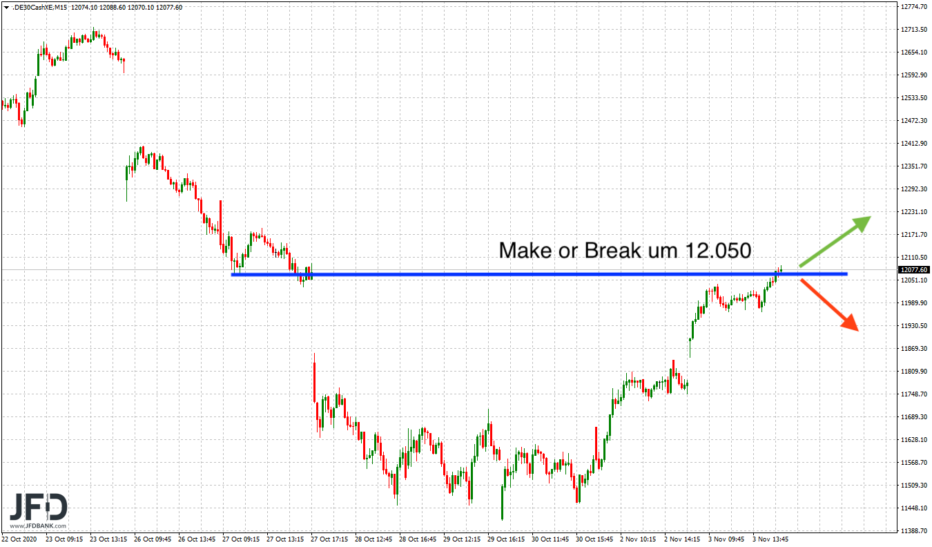 20201104_dax_xetra_linien.png