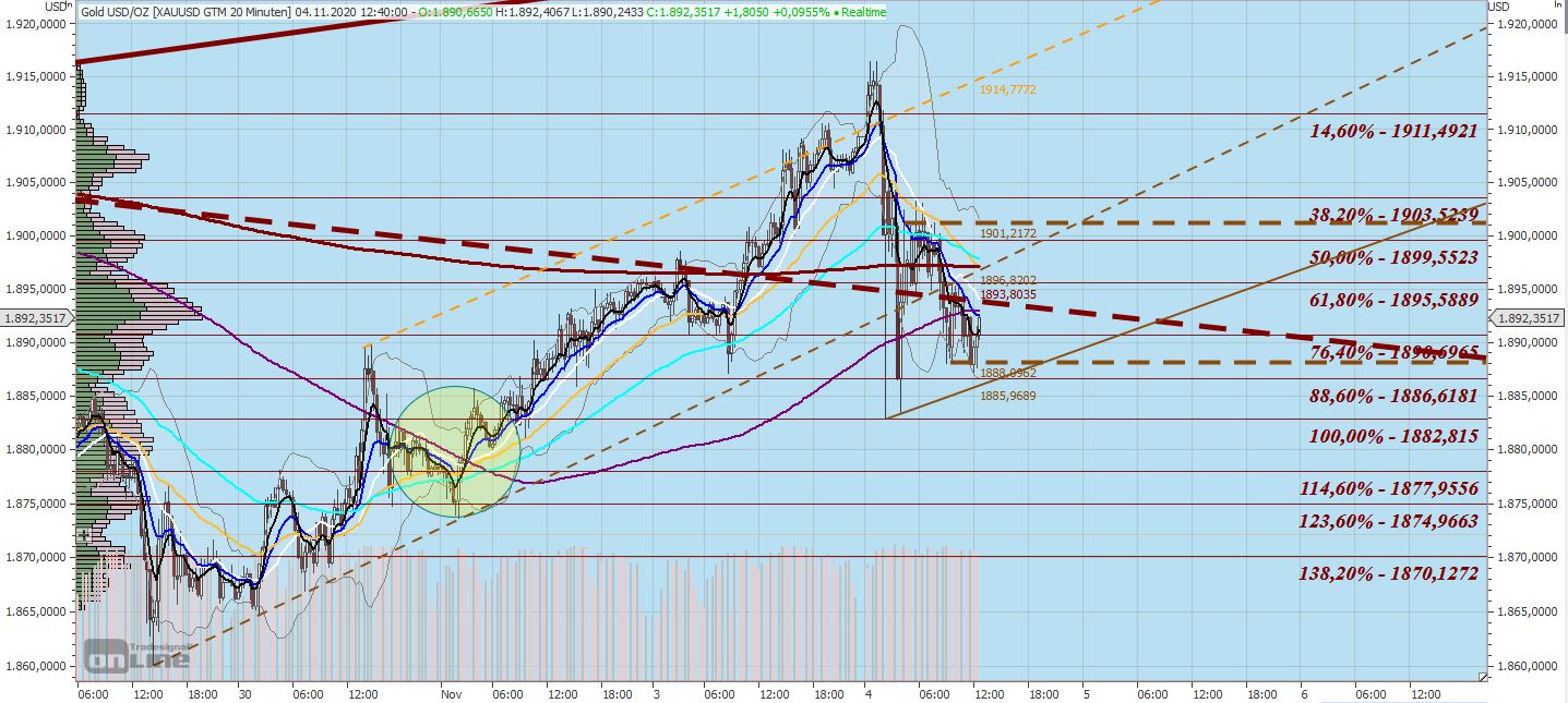 201104_gold_chart.jpg