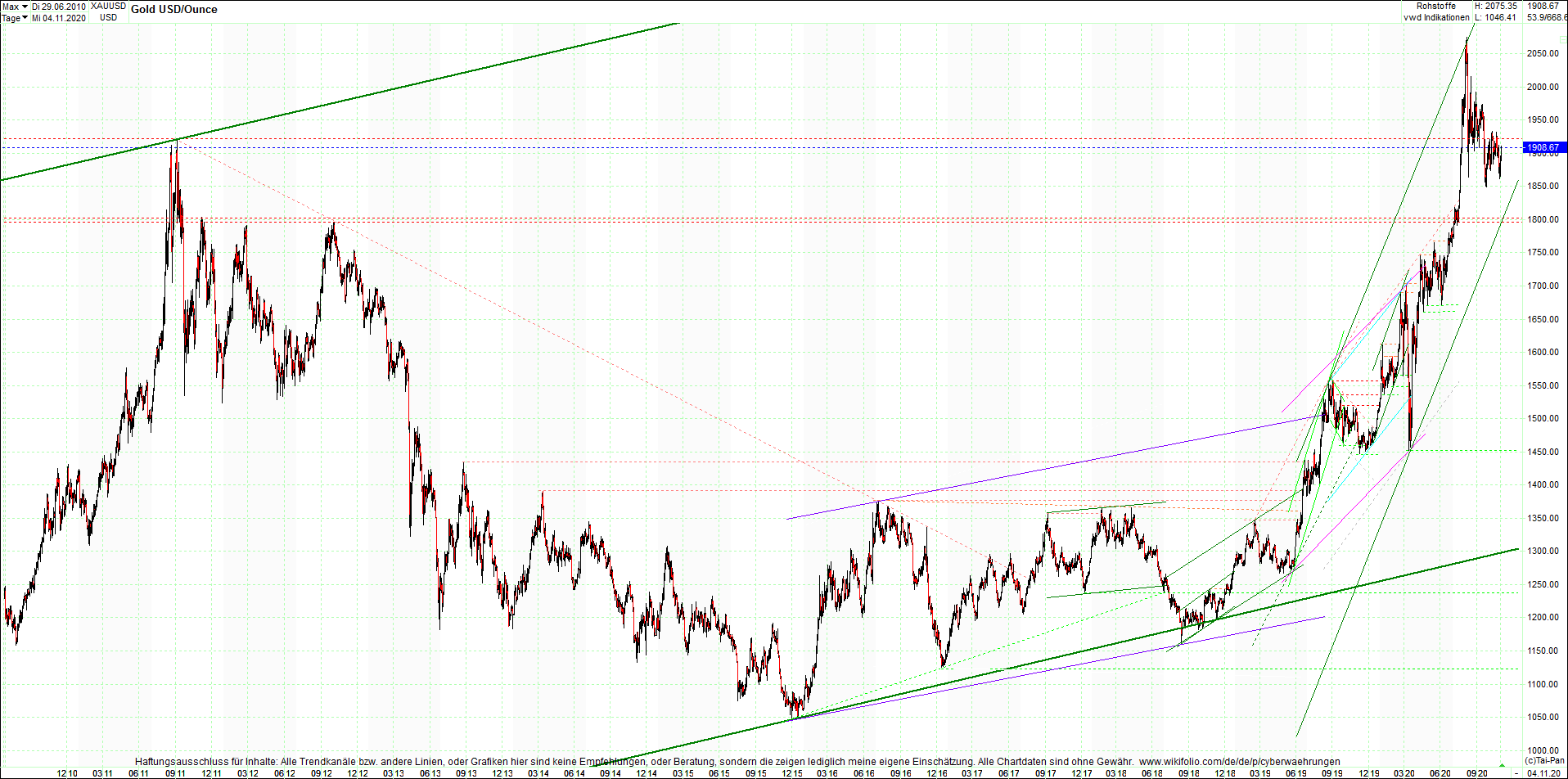 gold_chart_heute_mittag.png