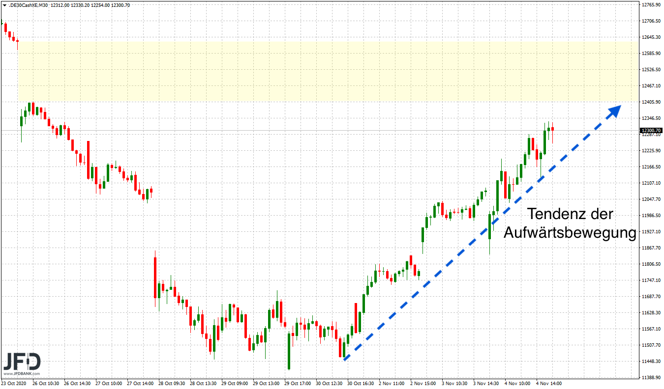 20201105_dax_xetra_mittelfrist.png