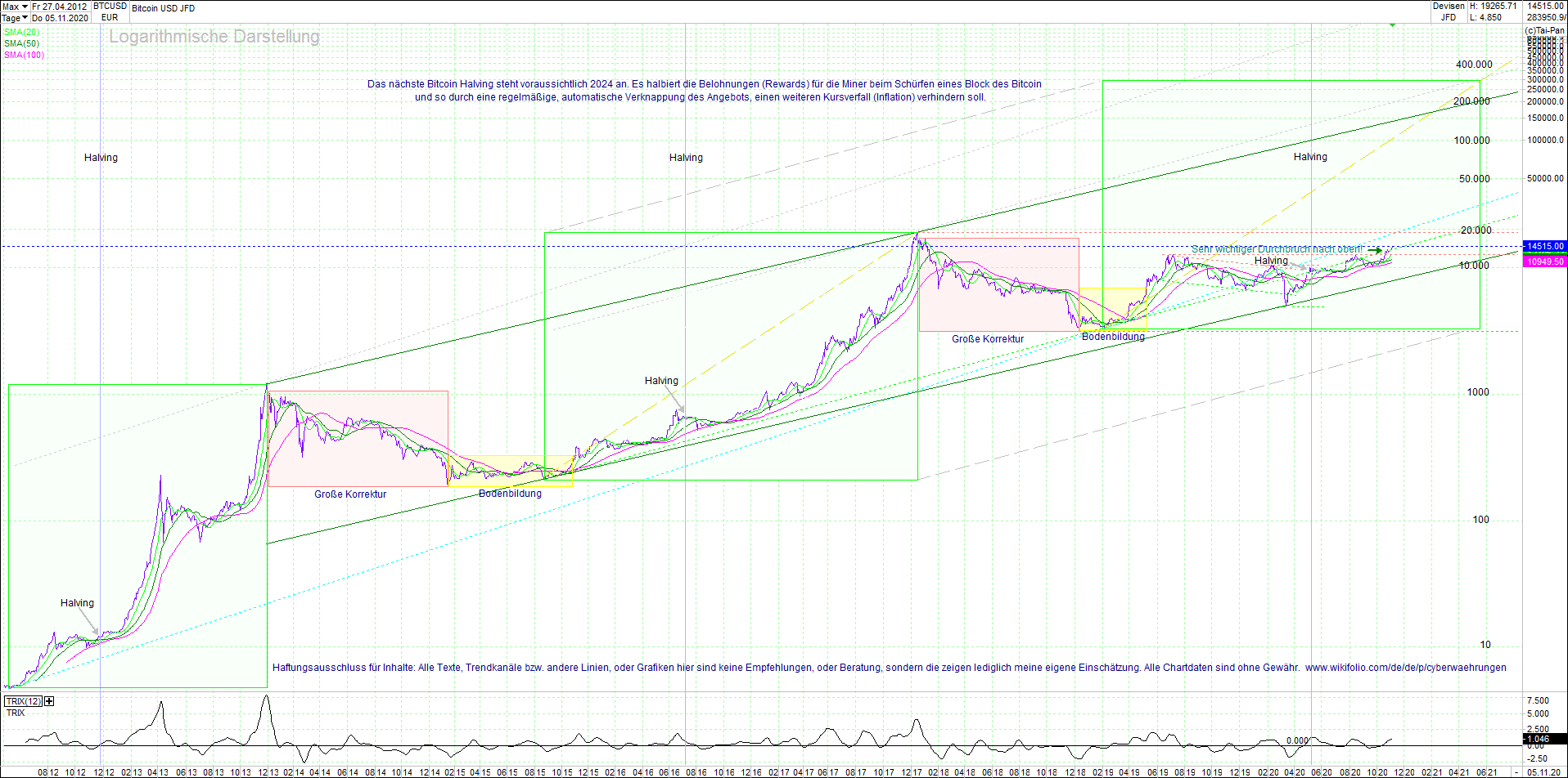 bitcoin_(btc)_chart_sehr_langfristig.png